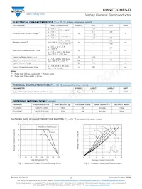 UHF5JT-E3/4W Datasheet Page 2