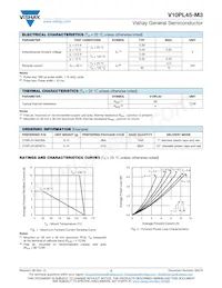 V10PL45-M3/87A Datasheet Pagina 2