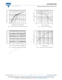 V10PN50-M3/87A Datasheet Page 3