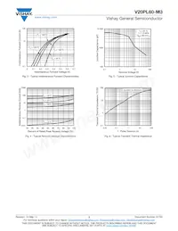 V20PL60-M3/87A Datasheet Page 3