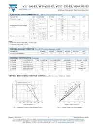 VB20120S-E3/8W Datasheet Page 2