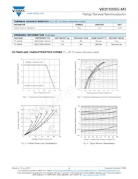 VB20120SG-M3/4W Datasheet Page 2