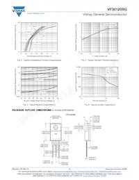 VF30120SG-M3/4W Datasheet Page 3