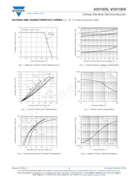 VI20100SHM3/4W Datasheet Page 3