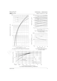 VS-100BGQ045 Datasheet Page 3