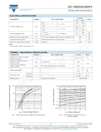 VS-100BGQ100HF4 Datasheet Page 2