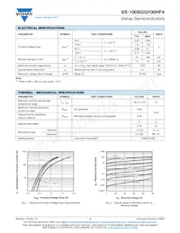 VS-100BGQ100HF4 Datasheet Pagina 2