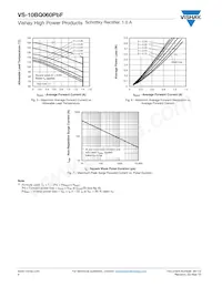 VS-10BQ060PBF Datasheet Page 4