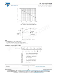 VS-121NQ045PBF Datasheet Page 4