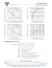 VS-12FR60M Datasheet Page 4