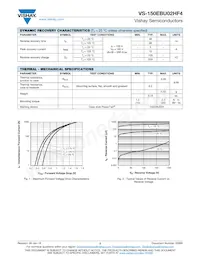 VS-150EBU02HF4數據表 頁面 2