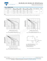 VS-16FLR100S05 Datasheet Page 3