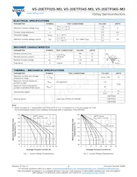 VS-20ETF06STRR-M3 Datasheet Page 2