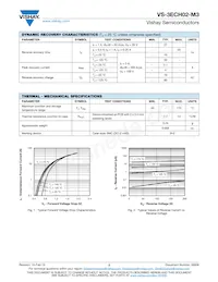 VS-3ECH02-M3/9AT Datasheet Pagina 2