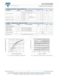 VS-3EJH02HM3/6A數據表 頁面 2