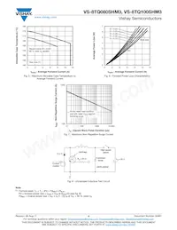 VS-8TQ080STRRHM3 Datasheet Page 4