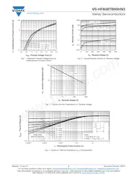 VS-HFA08TB60HN3 Datasheet Page 3