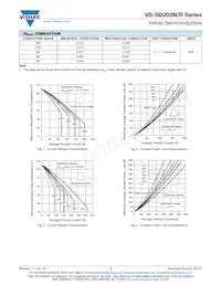 VS-SD203N25S20PC Datenblatt Seite 3