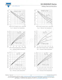 VS-SD203N25S20PC Datasheet Page 5