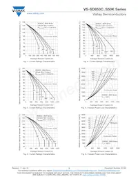 VS-SD853C45S50K Datasheet Pagina 3