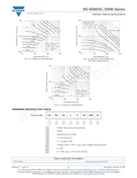 VS-SD853C45S50K Datasheet Pagina 6