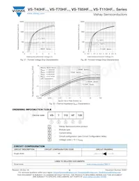 VS-T110HF80 Datasheet Page 9