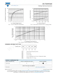 VS-T20HF220 Datasheet Page 4