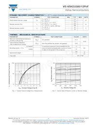 VS-VSKEU300/12PBF Datasheet Pagina 2