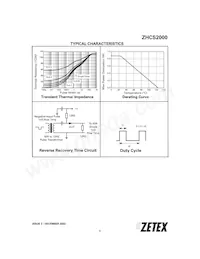 ZHCS2000TC Datasheet Page 3