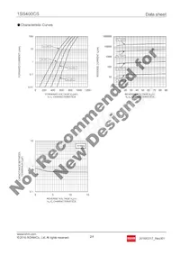 1SS400CST2R Datasheet Page 2