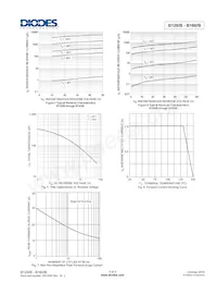 B150B-13-F Datasheet Page 3