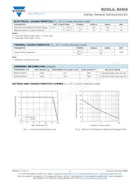 B230LA-E3/61T數據表 頁面 2