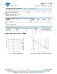 B330LA-E3/61T Datasheet Page 2