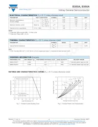 B360A-E3/5AT Datasheet Page 2