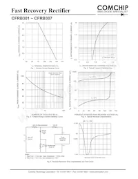 CFRB305-G Datenblatt Seite 2