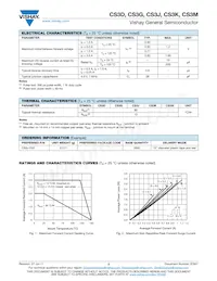 CS3M-E3/H Datasheet Page 2