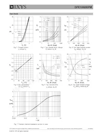 DFE10I600PM Datasheet Pagina 5