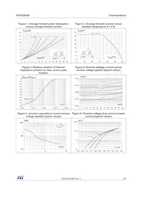 FERD20U60DJF-TR Datasheet Pagina 3