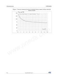 FERD20U60DJF-TR Datasheet Pagina 4