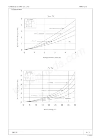 FMB-G14L Datasheet Pagina 2