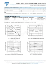 GI501-E3/73 Datasheet Page 2