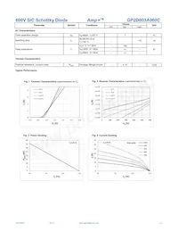GP2D003A060C Datasheet Page 2