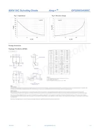 GP2D003A060C Datasheet Page 3