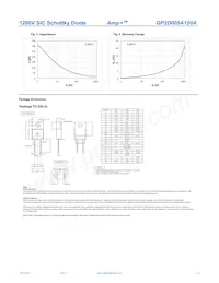 GP2D005A120A Datasheet Page 3
