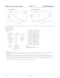 GP2D006A060A Datasheet Page 3