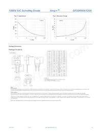 GP2D008A120A Datasheet Page 3