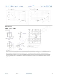 GP2D008A120C Datasheet Page 3
