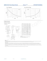 GP2D010A060A Datasheet Page 3