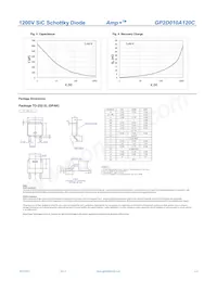 GP2D010A120C Datasheet Page 3