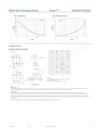 GP2D012A065C Datasheet Page 3